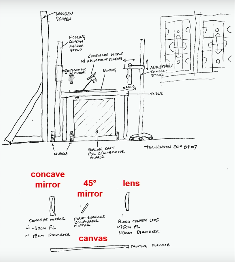 Tim&rsquo;s diagram of his apparatus.